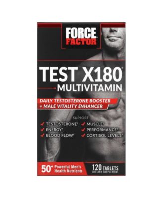 Force Factor